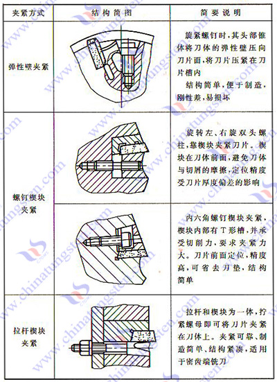 硬质合金铣刀